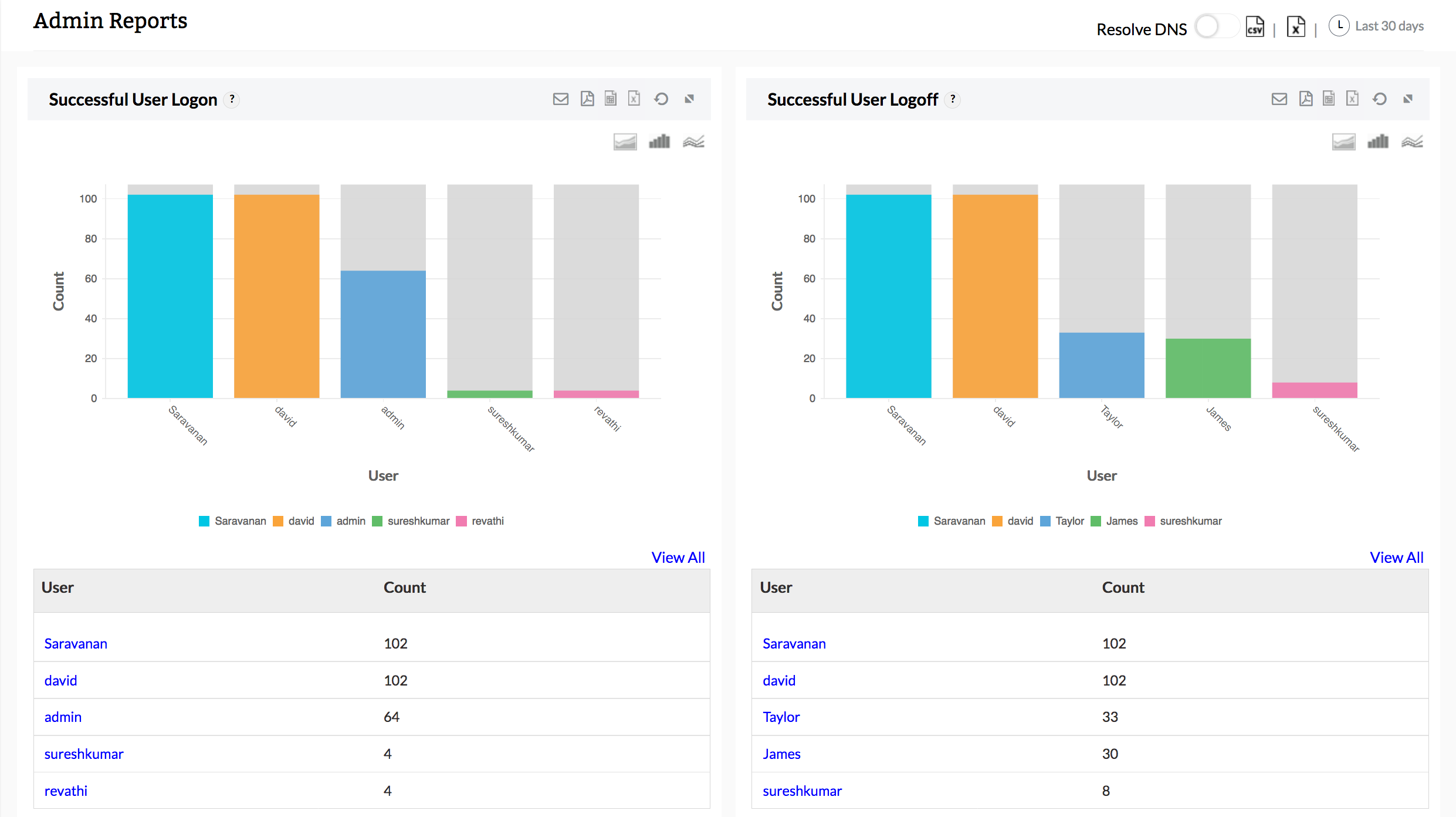 Monitoring User Activities User Activity Monitoring Tools - ManageEngine Firewall Analyzer