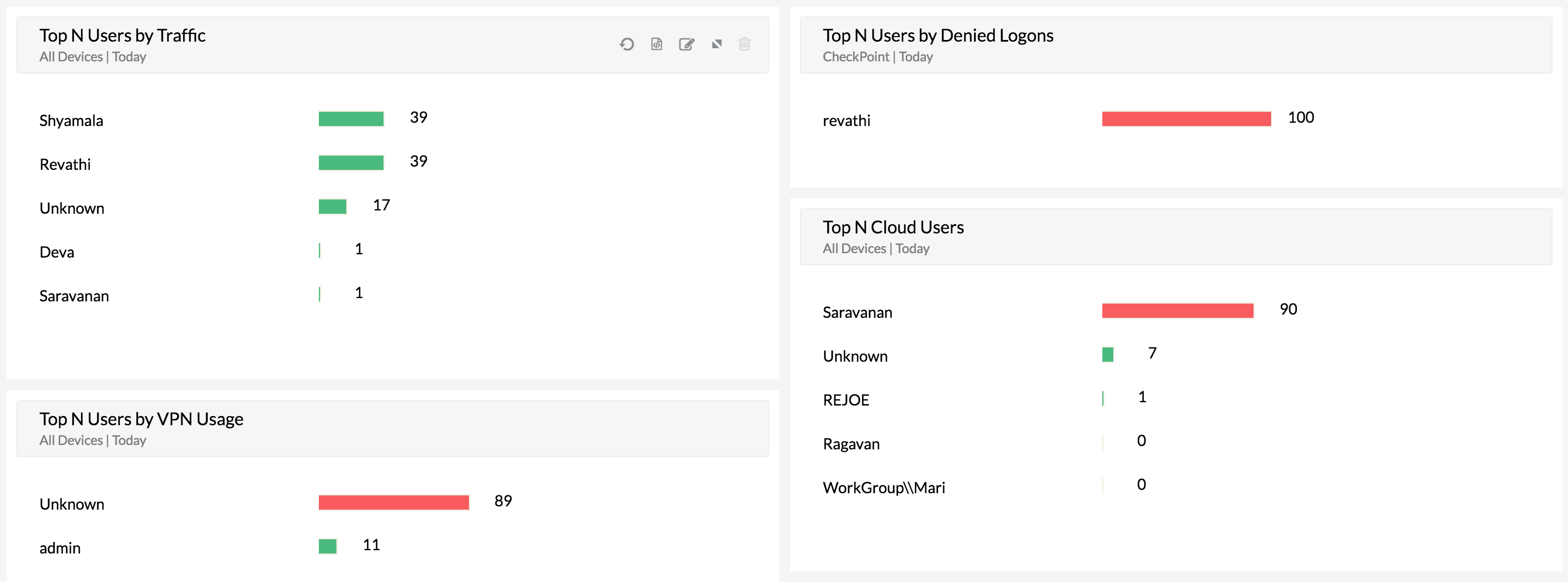 Employee Activity Monitoring Software User Activity Monitoring - ManageEngine Firewall Analyzer