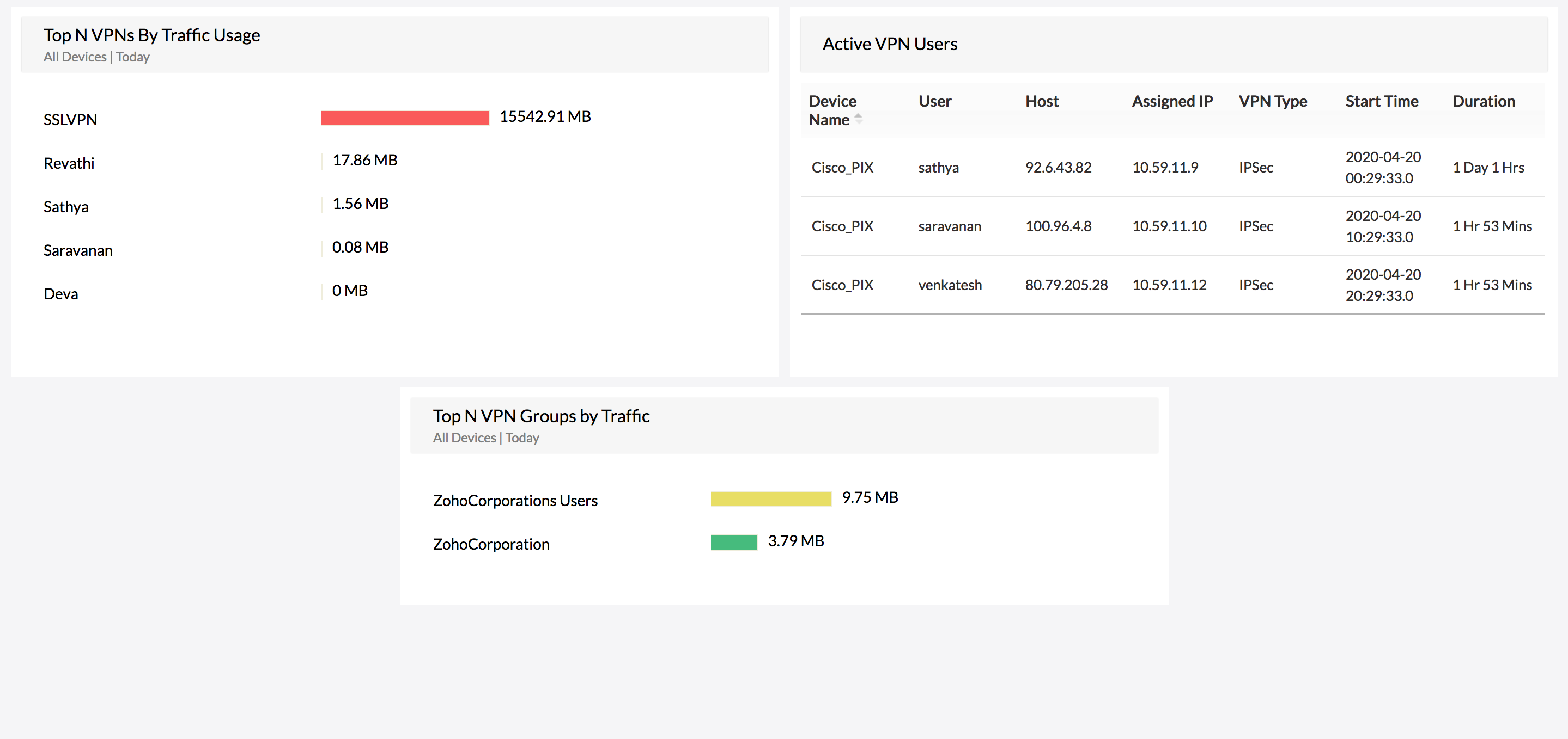 VPN User Activity Monitor User Activity Monitoring Software - ManageEngine Firewall Analyzer