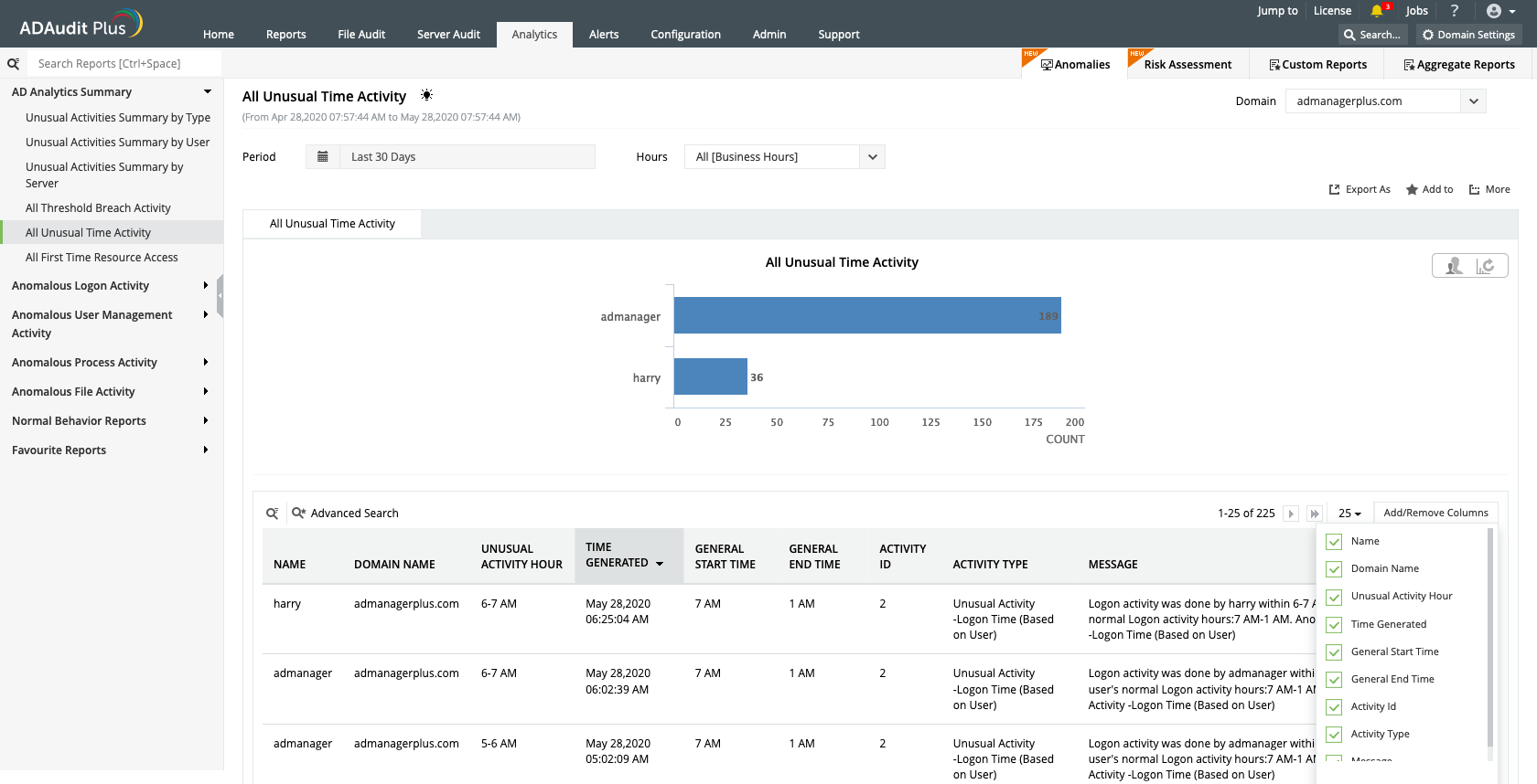 UBA driven AD audit tool