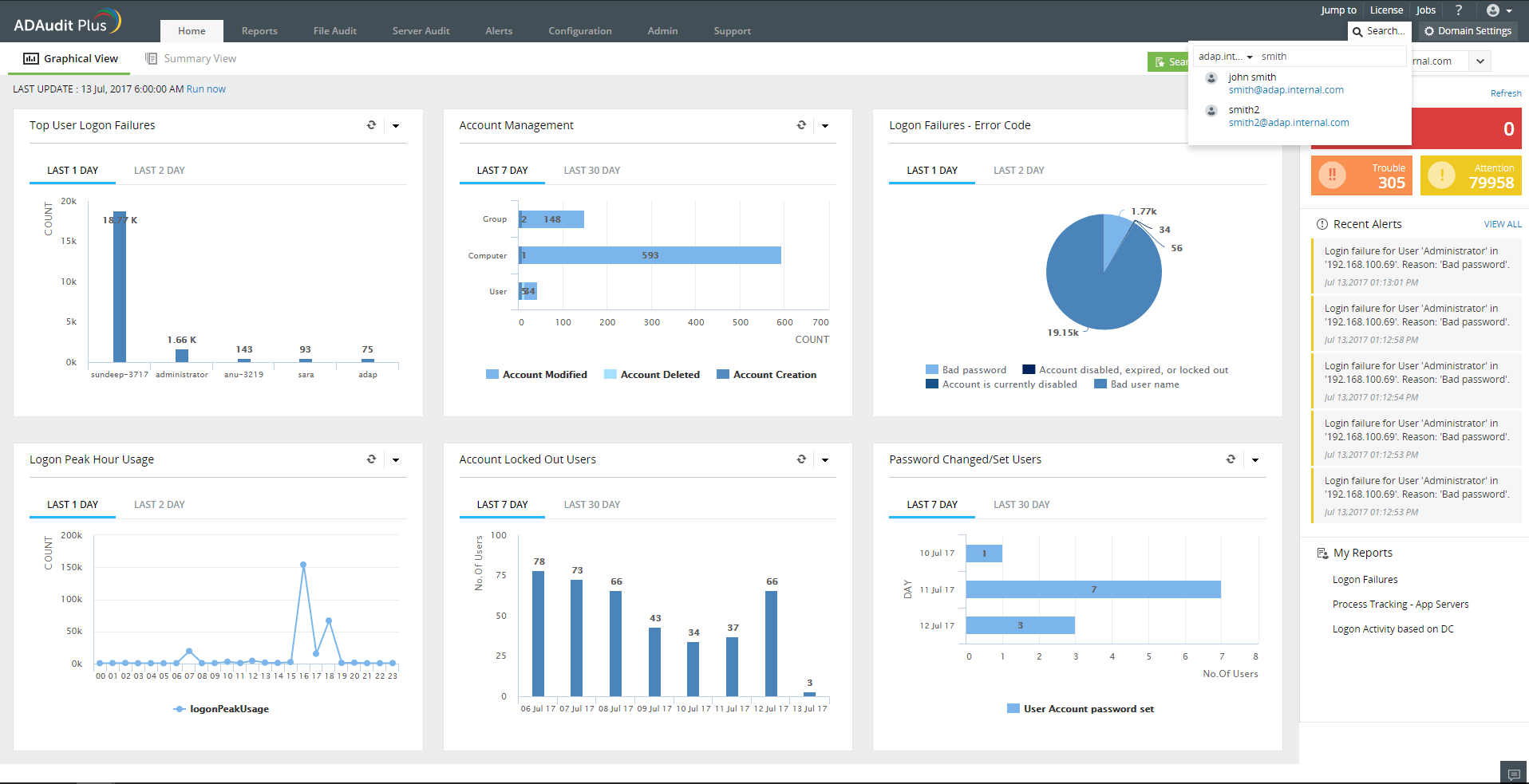 aggregate-reports-user-management-reports-dashboard-view