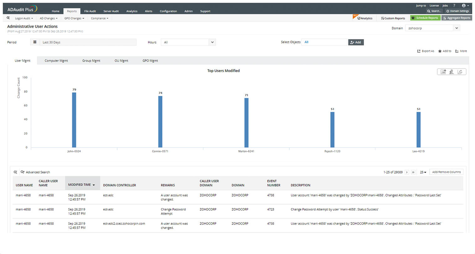 privileged account monitoring