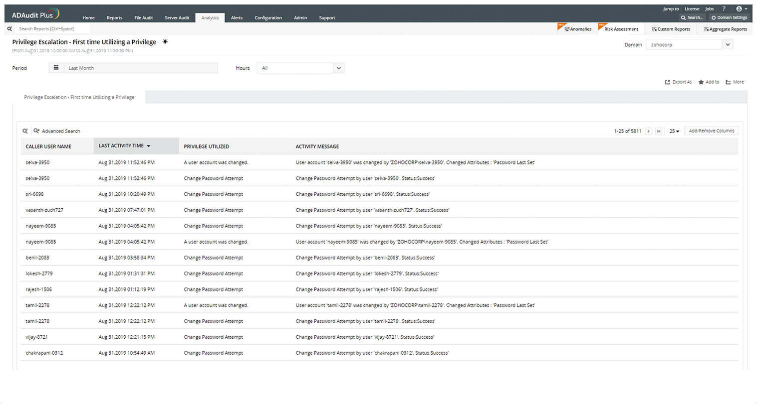 privileged access monitoring