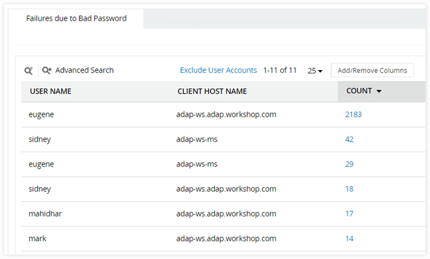 Detect potential brute force attacks on your network.