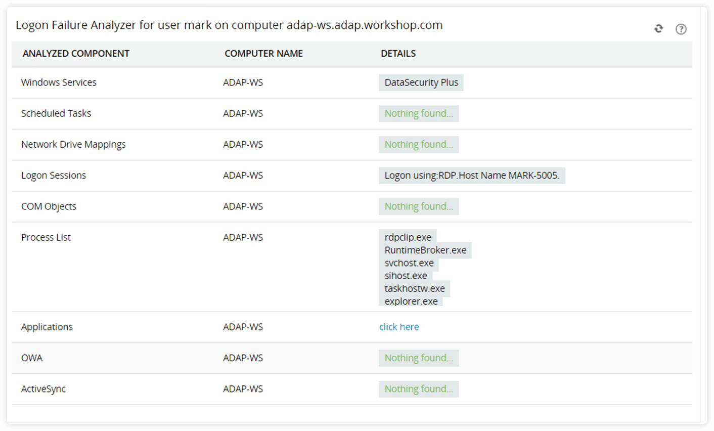 Unearth the telltale signs of an insider attack