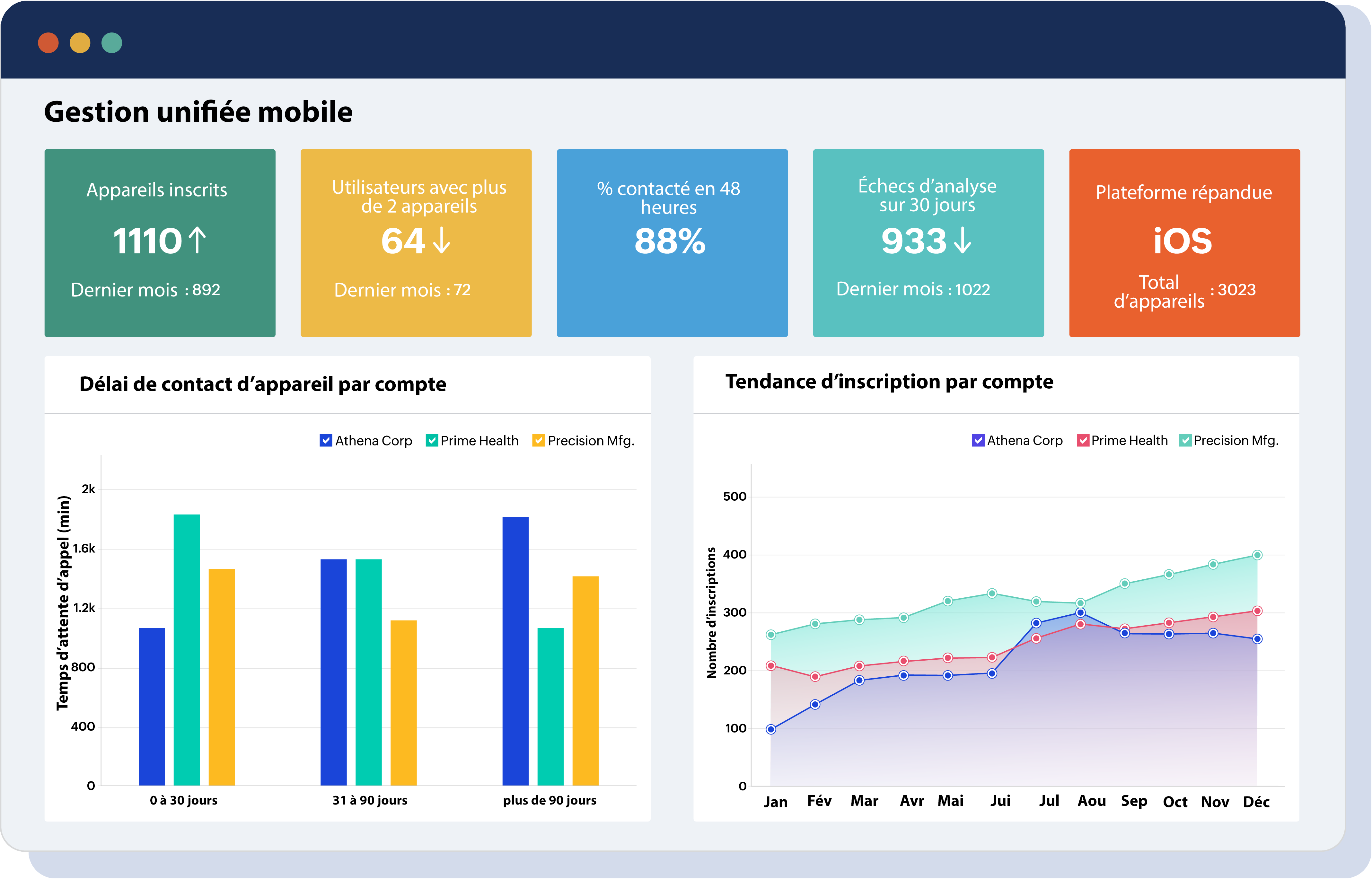 Unified mobile management