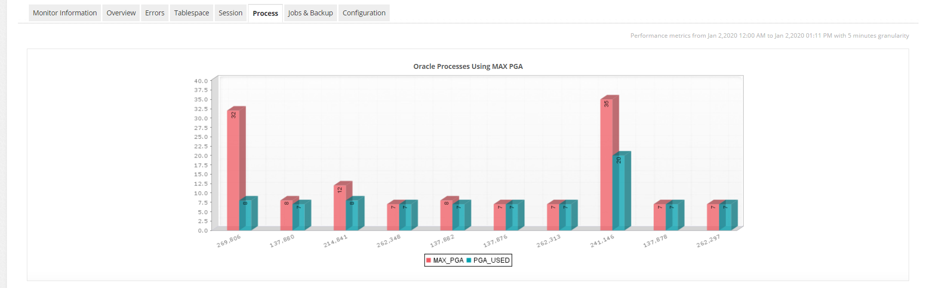 Oracle Autonomous Database Performance Monitoring - ManageEngine Applications Manager