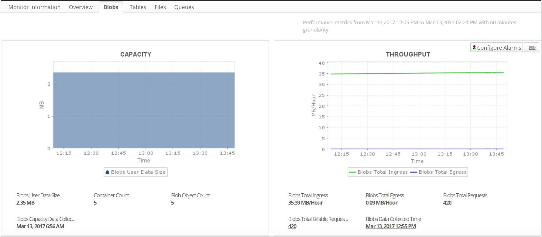 Azure Blob Storage Monitoring - ManageEngine Application Manager