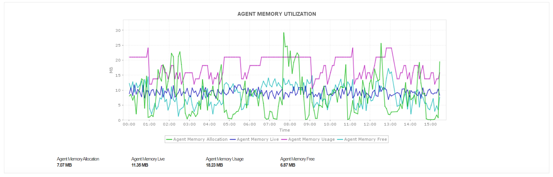 Cloud Performance Monitor - ManageEngine Applications Manager