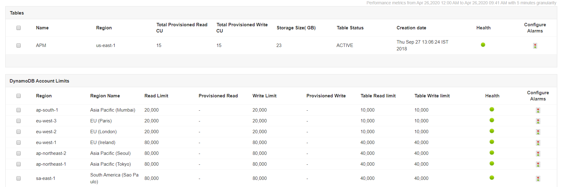 Cloud Performance Monitoring - ManageEngine Applications Manager