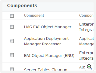 Monitor custom components and manage service levels