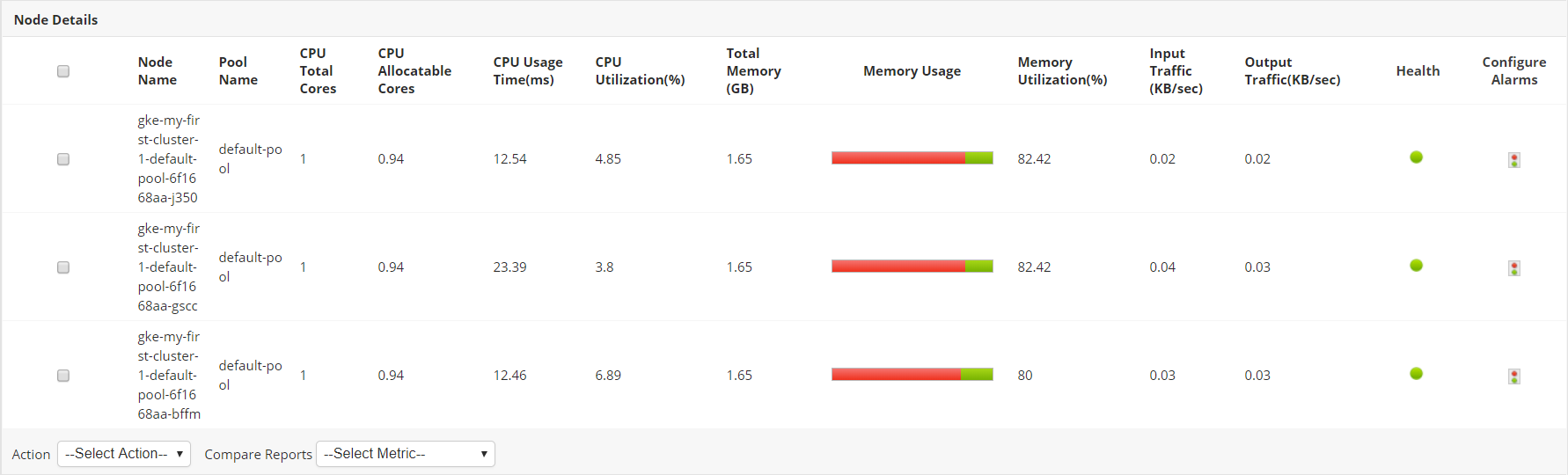 Google Kubernetes Engine Monitoring Tools - ManageEngine Applications Manager