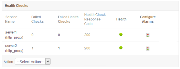 HAProxy Health Metrics Monitoring - ManageEngine Applications Manager