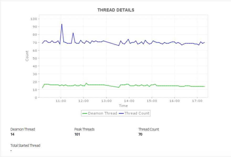 Hazelcast Monitoring Tools heap and non-heap memory details- ManageEngine Applications Manager