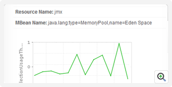 JMX Application Monitoring - ManageEngine Applications Manager
