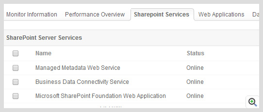 Sharepoint Monitoring Services - ManageEngine Applications Manager
