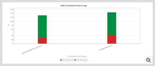 Surveiller les tailles des pools de connexions JDBC et les pools de threads
