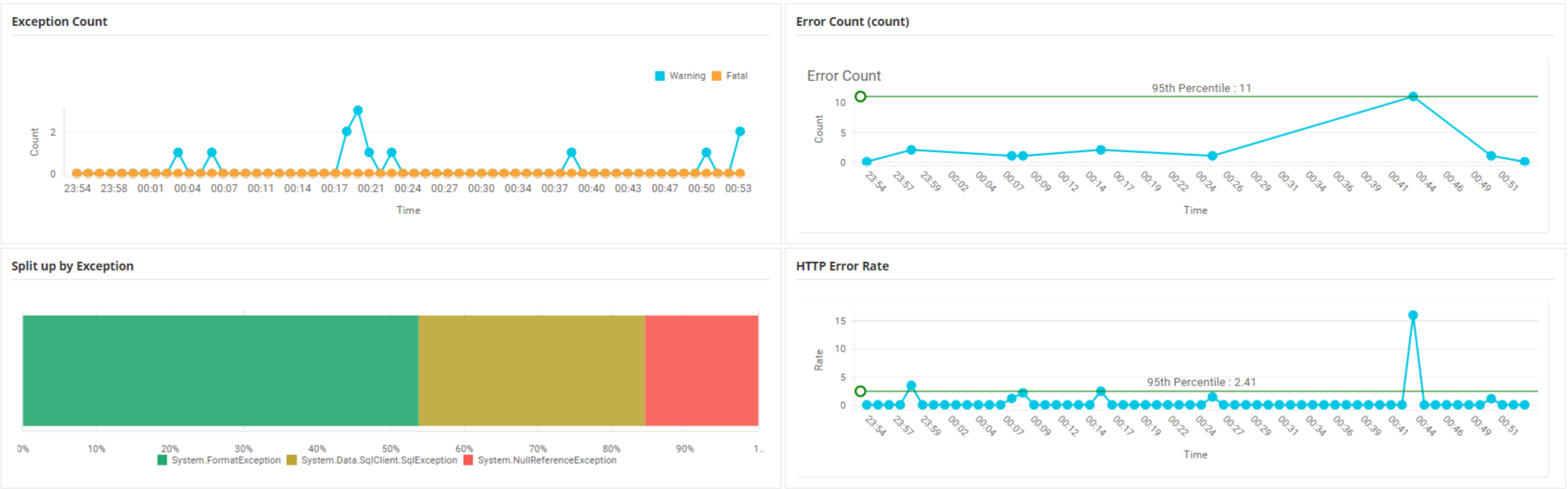 Web Application Performance Monitoring - ManageEngine Applications Manager