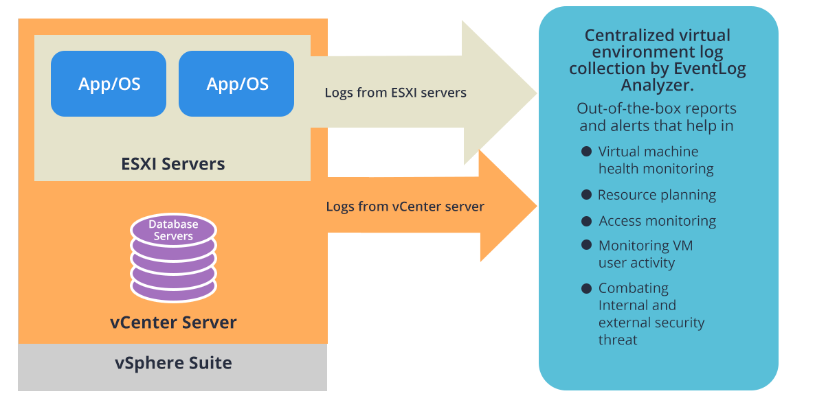 VMware Reports