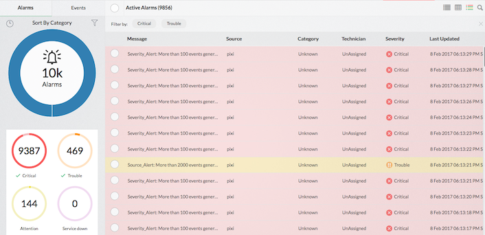 Alertes de pare-feu SonicWall - ManageEngine Firewall Analyzer
