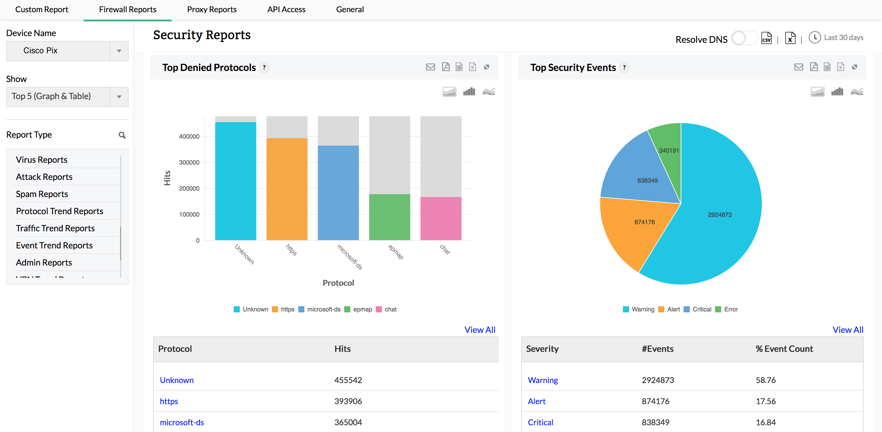 Rapports des journaux de sécurité Cisco - ManageEngine Firewall Analyzer