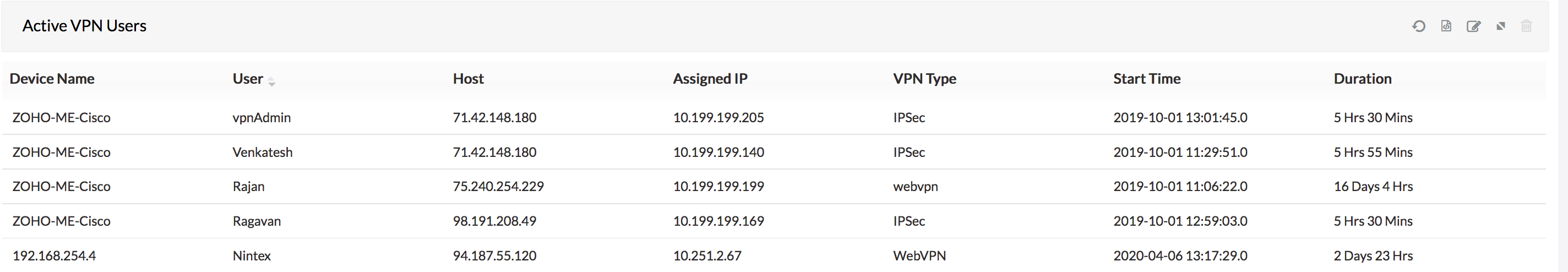 Monitor active VPN user sessions - Firewall Analyzer