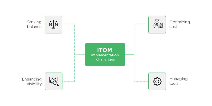 IT Operations Managemenmt (ITOM) - ManageEngine OpManager Plus