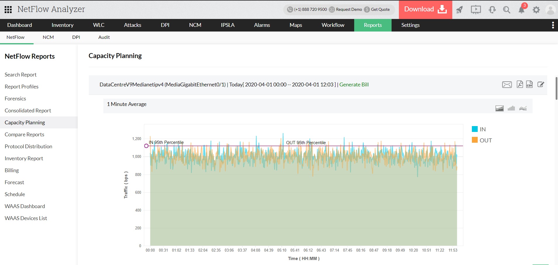 Monitor Bandwidth Usage - ManageEngine NetFlow Analyzer