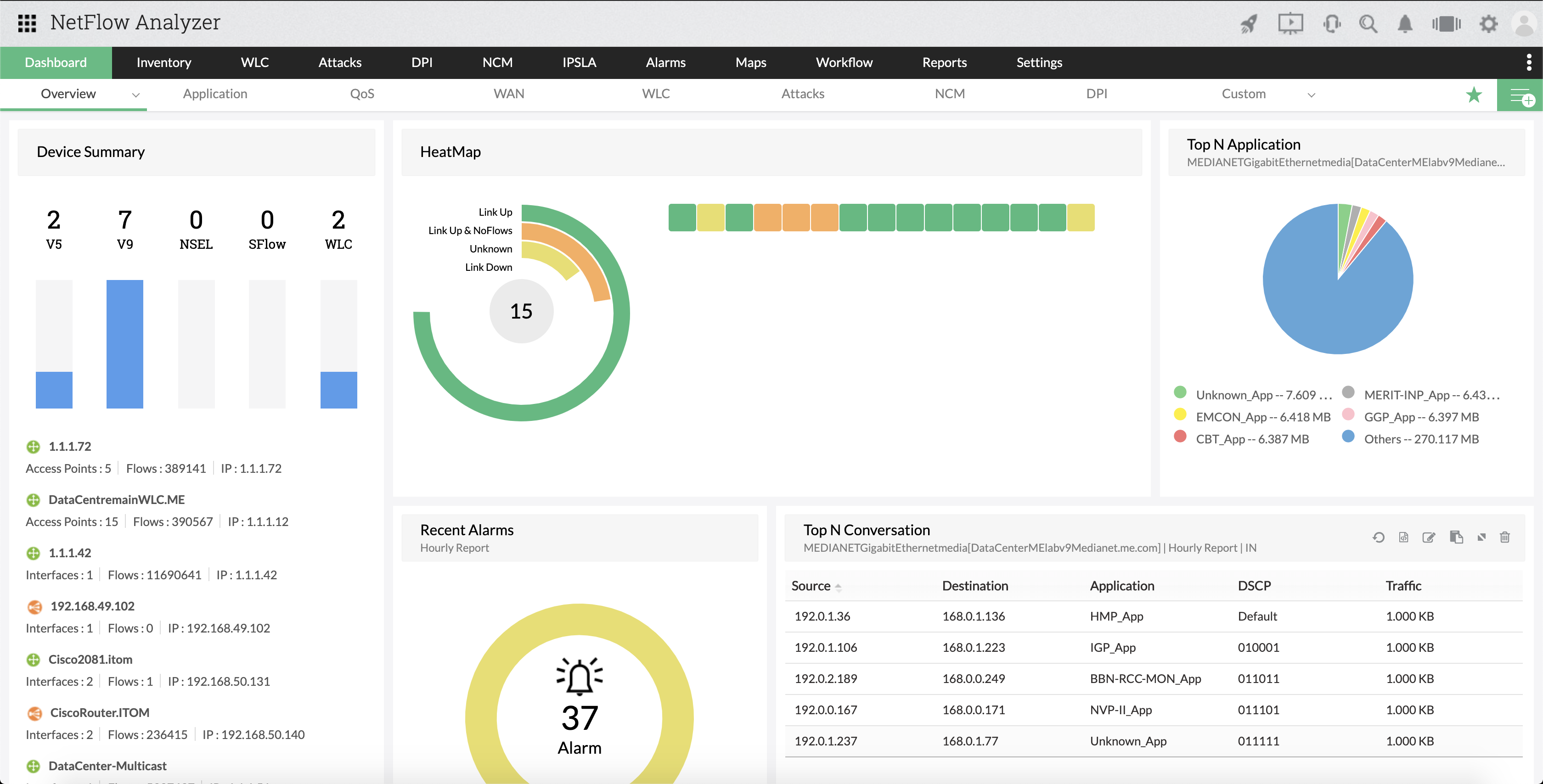 Free Bandwidth Monitoring Tool - ManageEngine NetFlow Analyzer