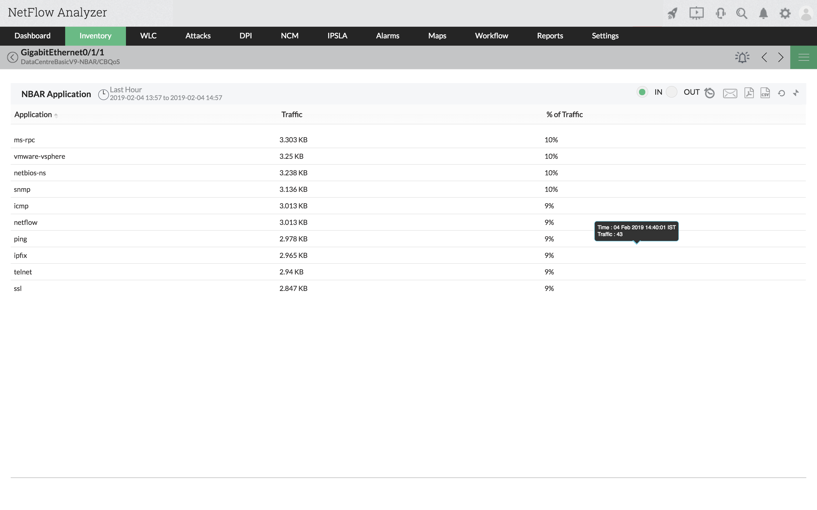 NBAR Monitoring - ManageEngine NetFlow Analyzer