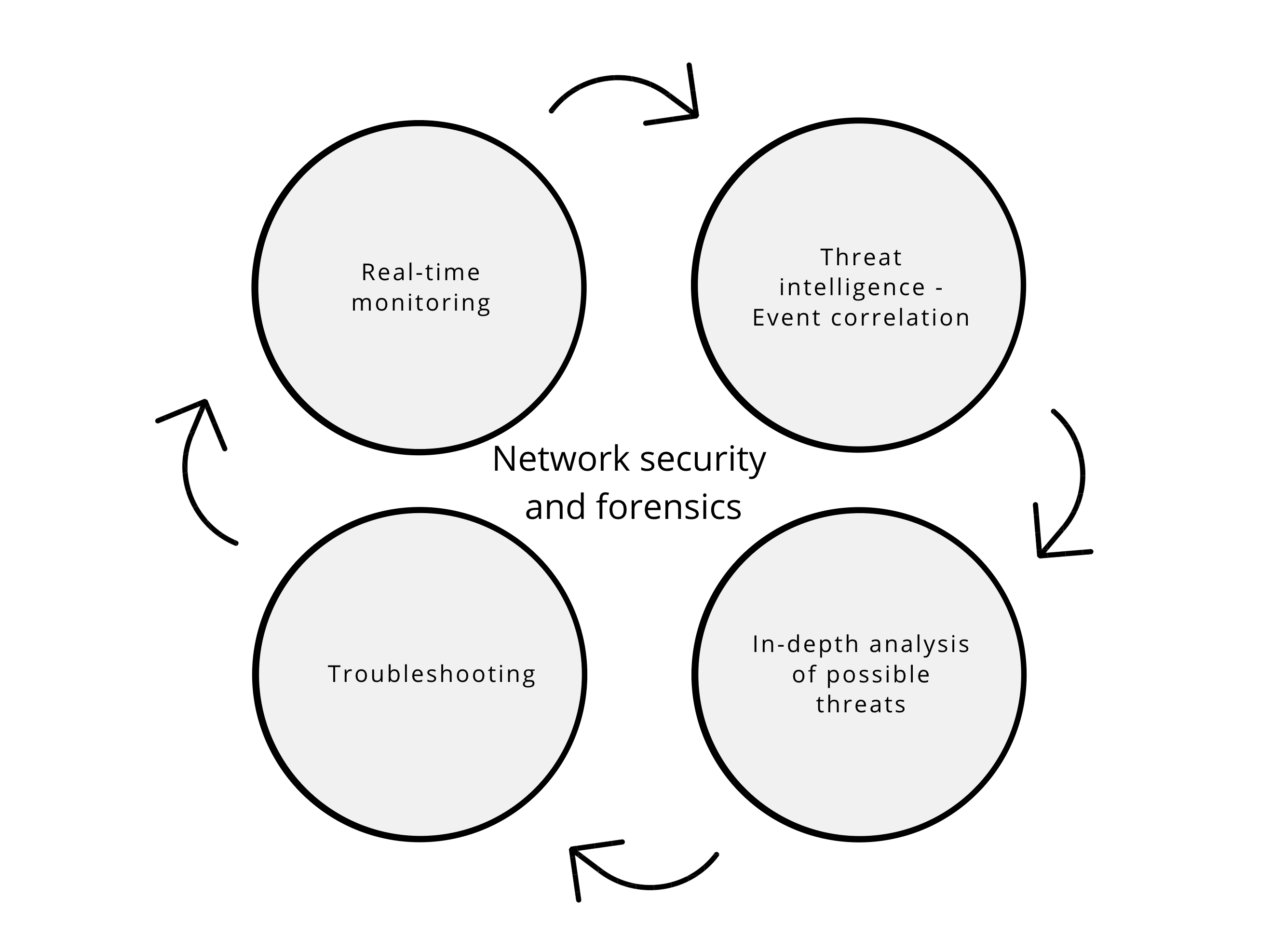 Network Forensics - ManageEngine NetFlow Analyzer
