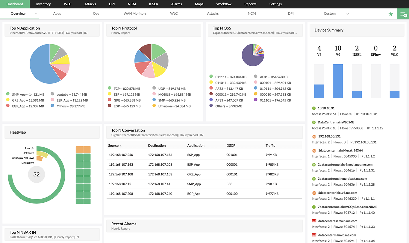 Monitor Network Traffic in Real Time - ManageEngine NetFlow Analyzer