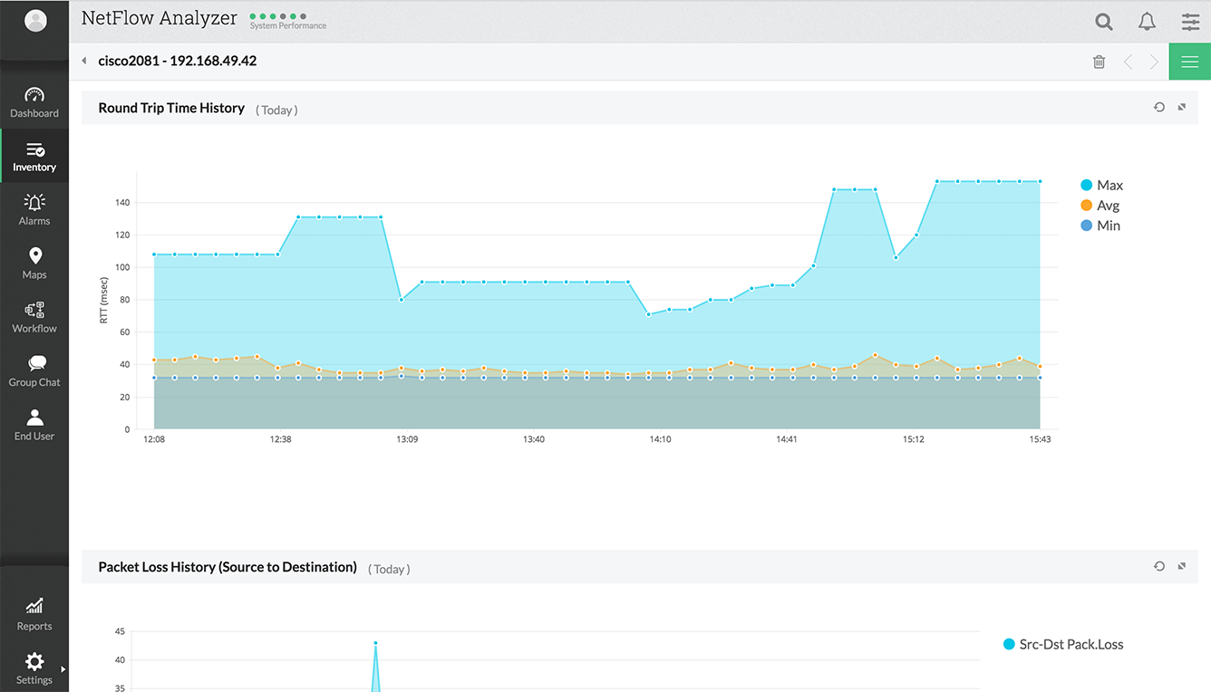 VoIP Round Trip Time History Graph