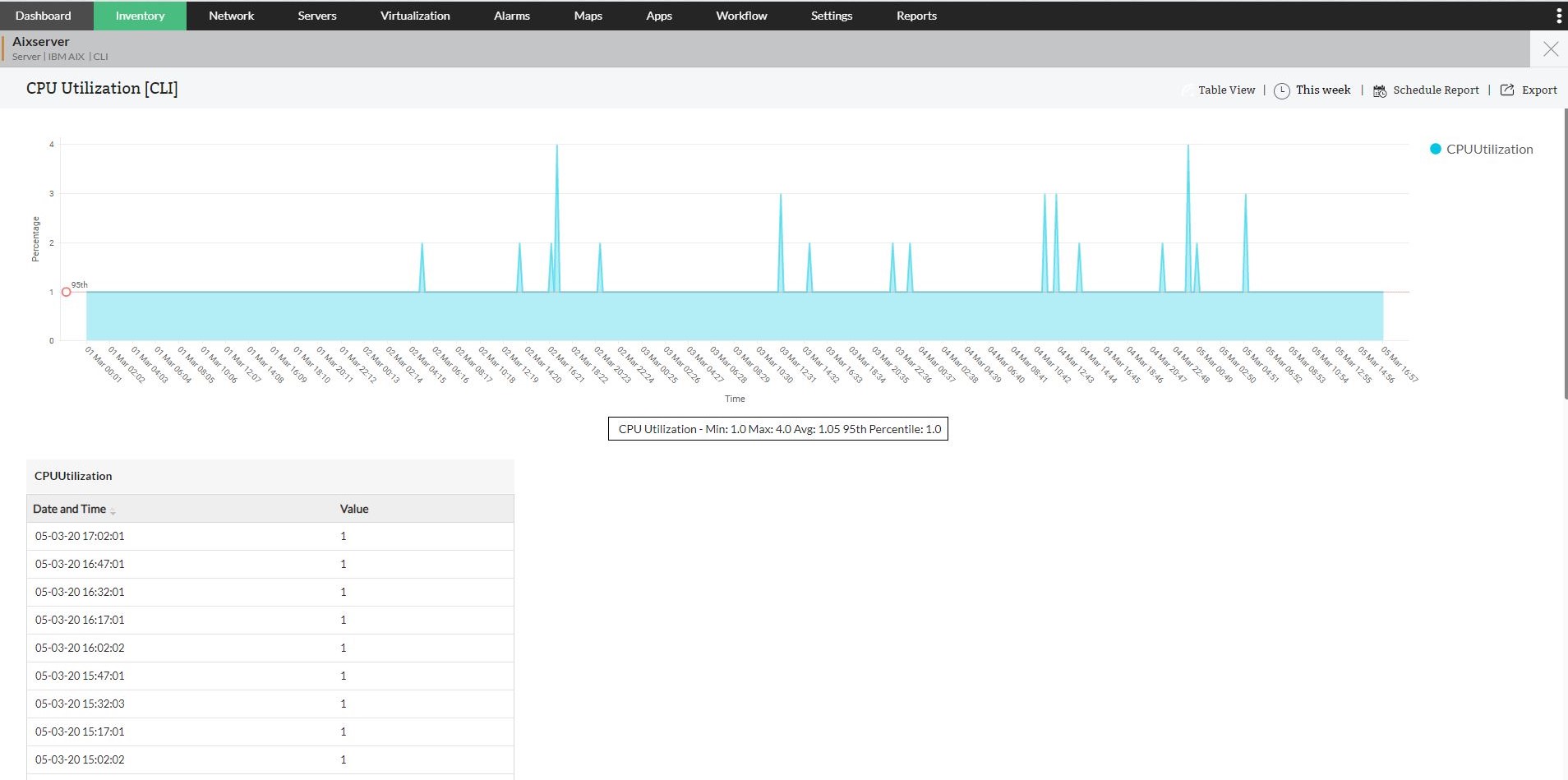 IBM Server Monitoring Tool - ManageEngine OpManager