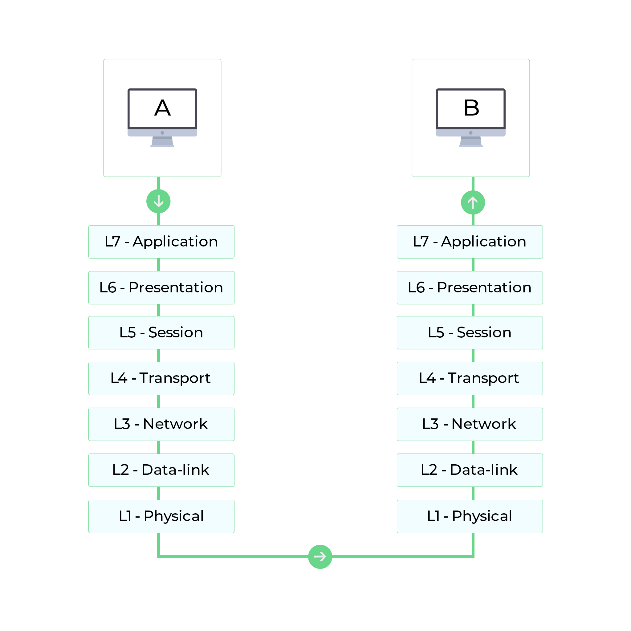 presentation protocol definition