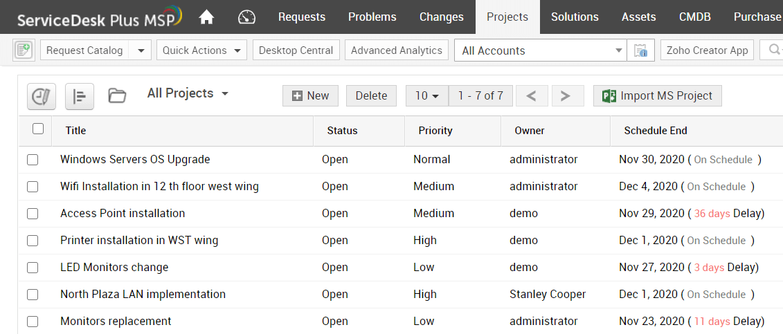 Obtenez une vue d'ensemble. Maîtrisez vos projets.