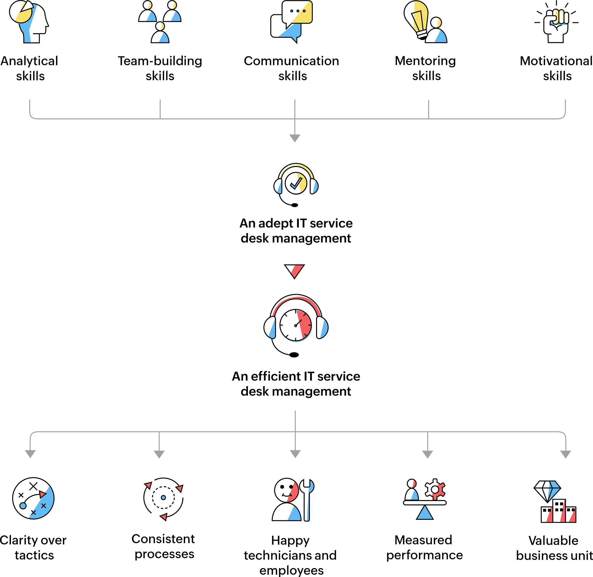 L'importance d'un(e) responsable de centre de services efficace