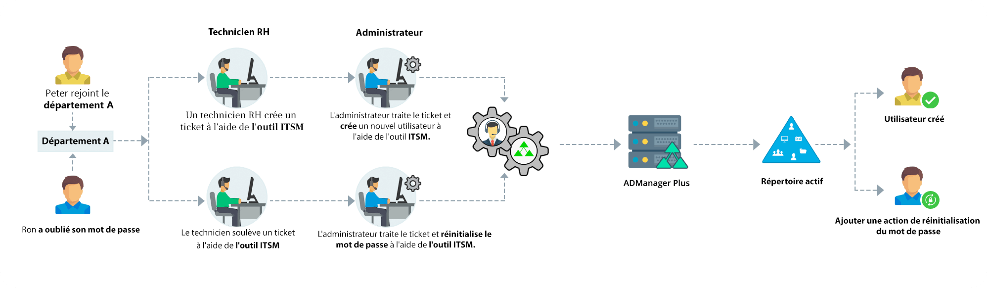 ITSM and help desk applications