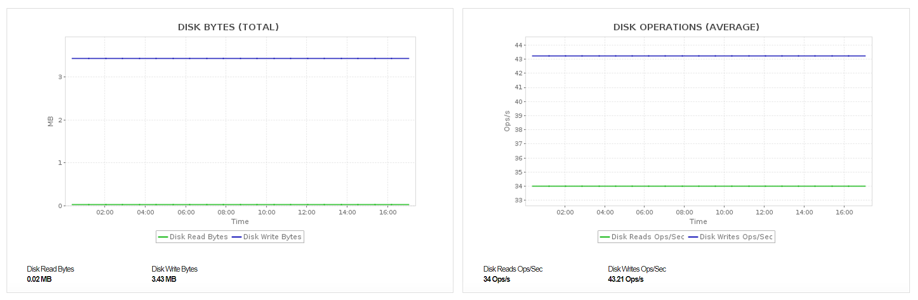 Analyse Azure VMSS ManageEngine Applications Manager Analyse azure vmss manageengine applications manager