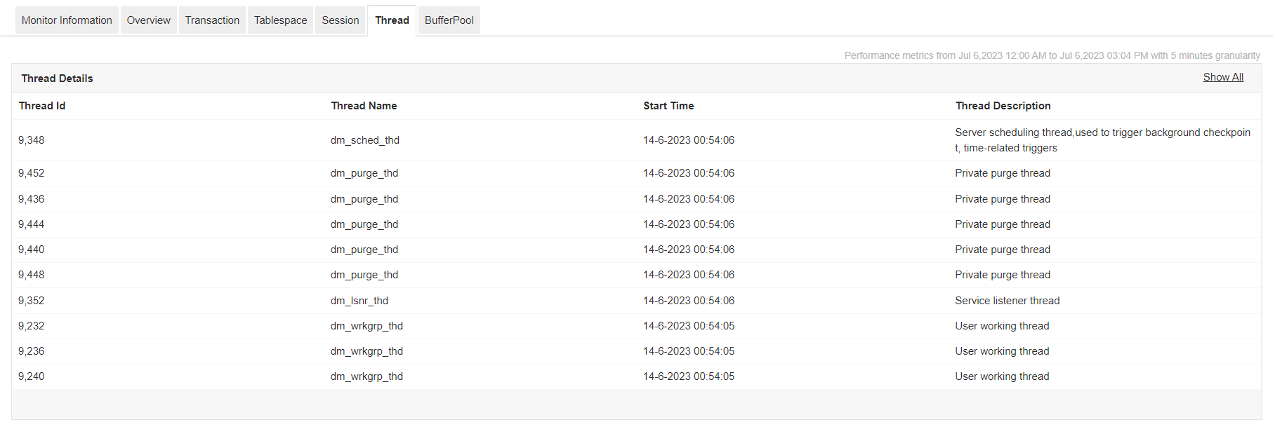 Dameng Database Monitor - ManageEngine Applications Manager