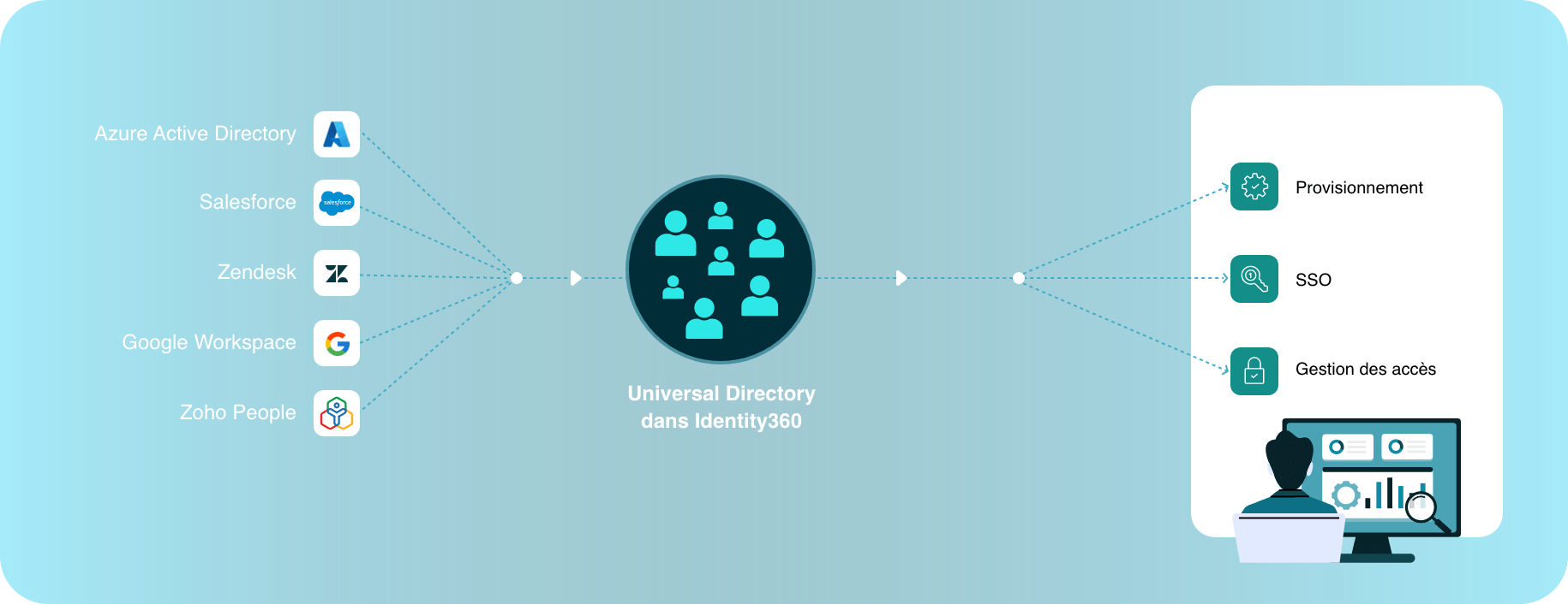 universal-directory-works-idmp