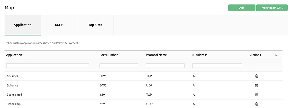 Chargement en masse pour le mappage d’applications et de groupes IP
