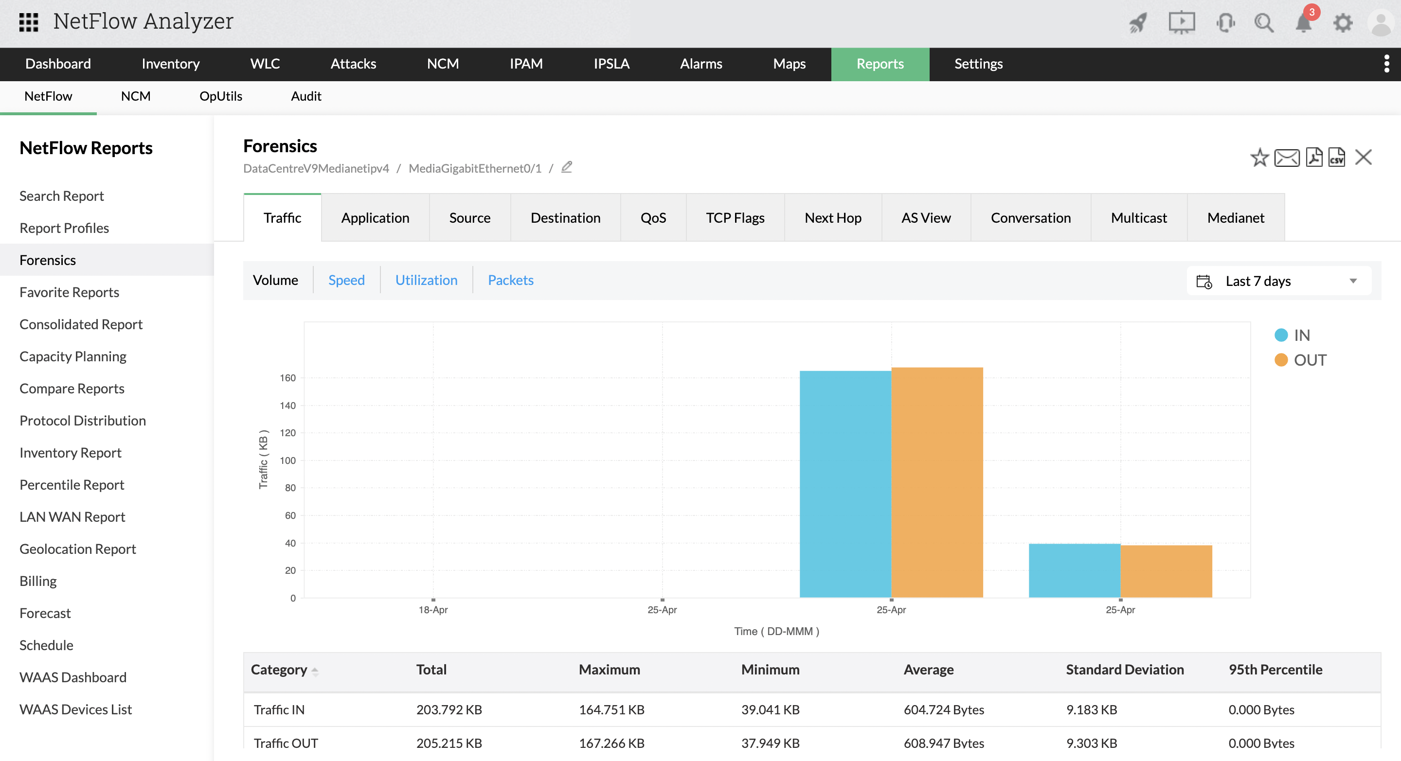 Enhanced reports for better bandwidth management