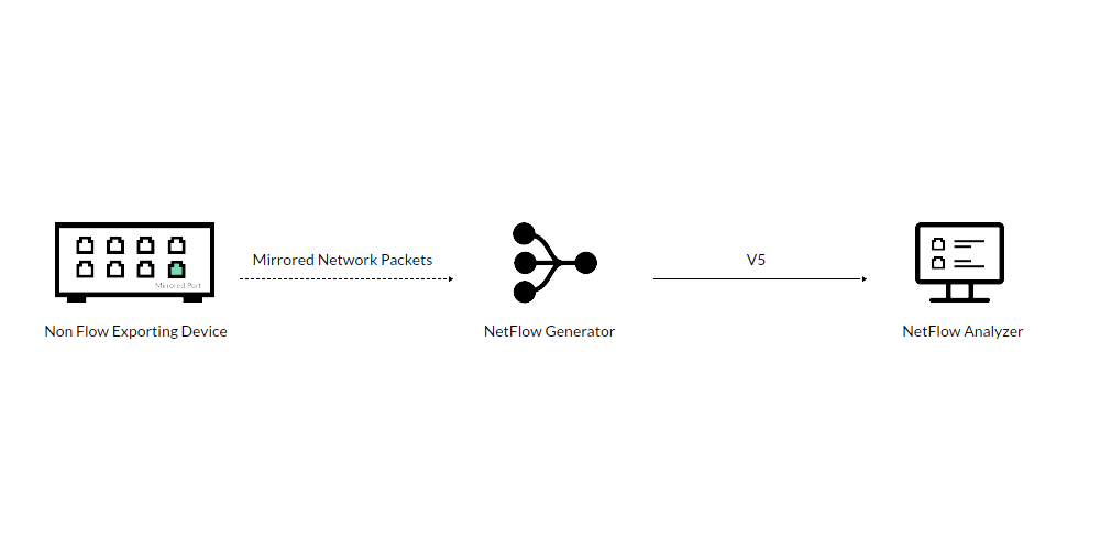 NetFlow Generator