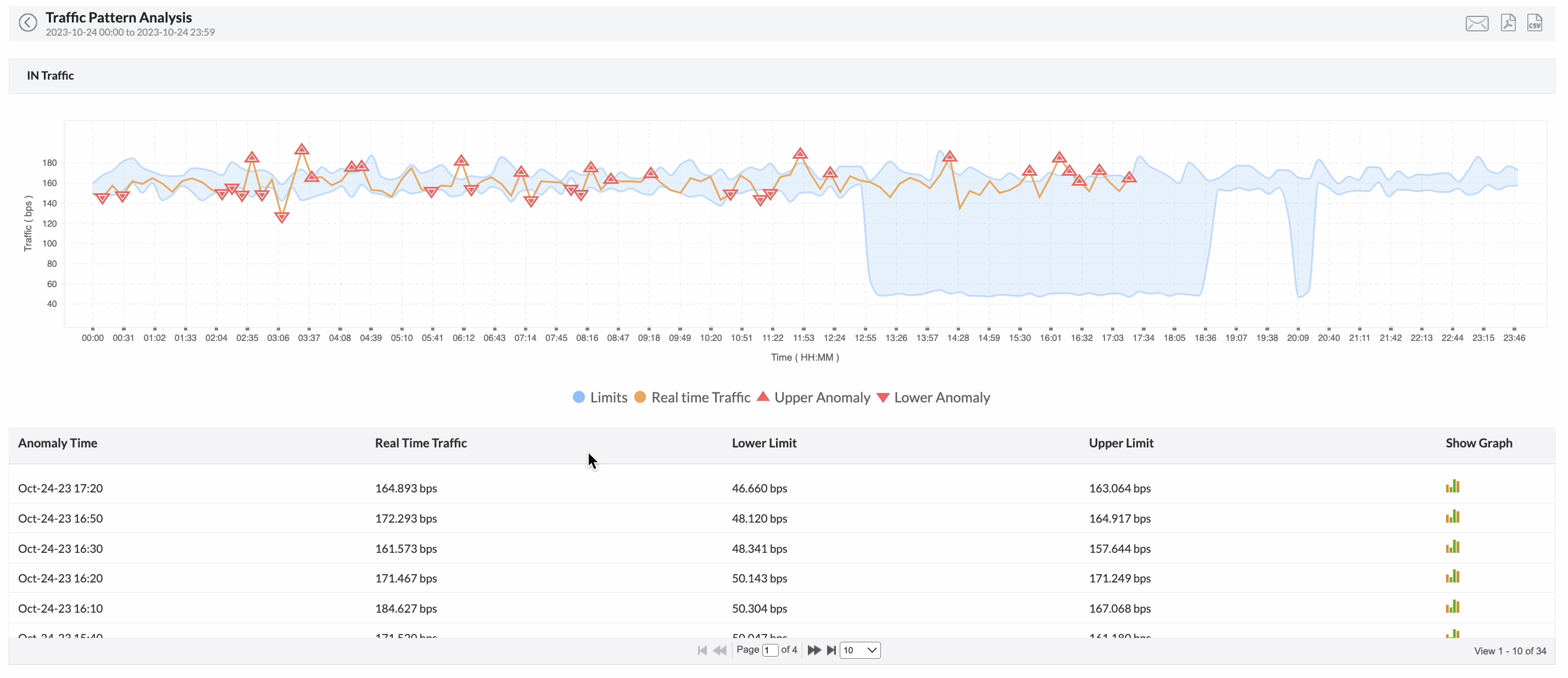 On-demand Percentile Report