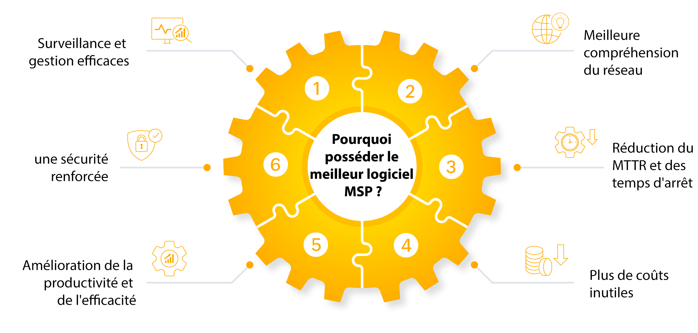 Reason to own a best MSP platform