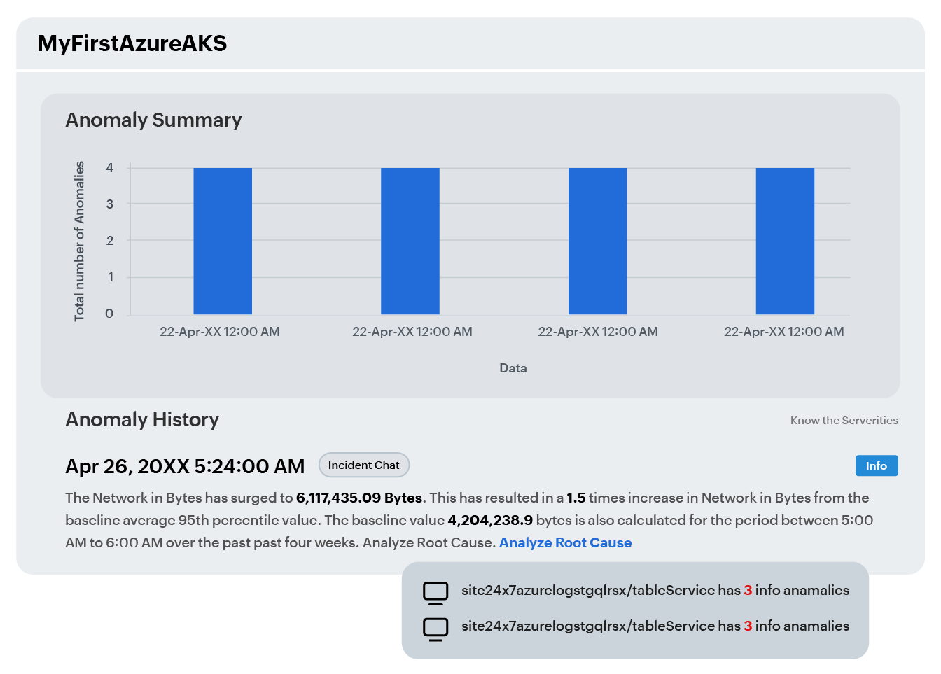 AI-powered alerts for MSP application monitoring