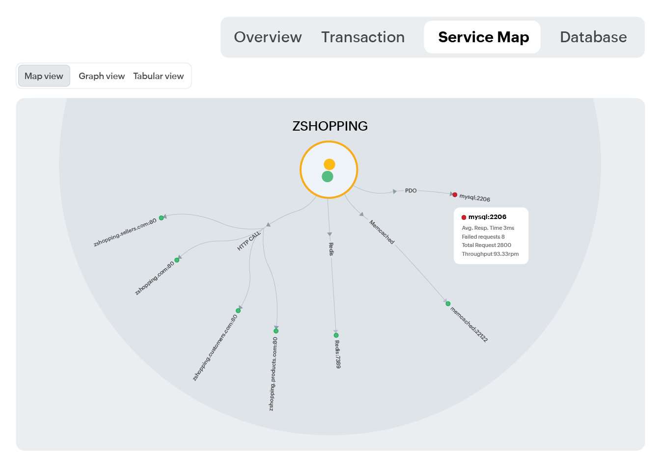 Application dependency mapping for client environments