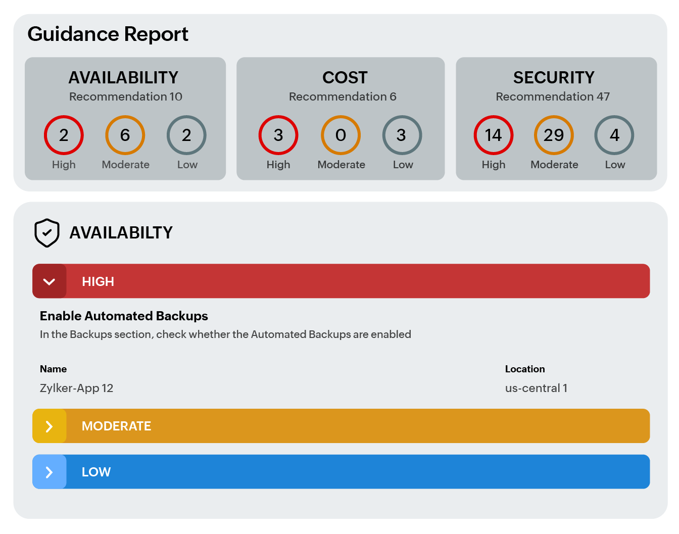 Cloud cost optimization