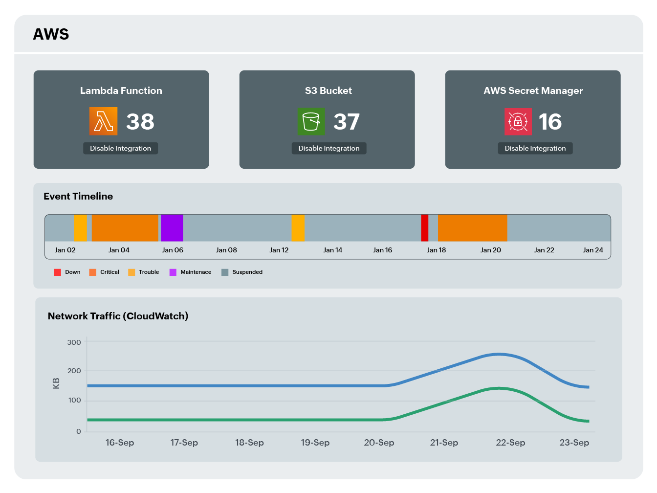 AWS monitoring view with troubleshooting details